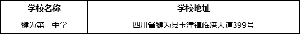 樂(lè)山市犍為第一中學(xué)學(xué)校地址在哪里？