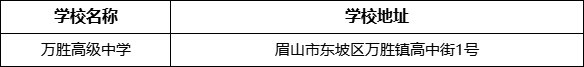 眉山市萬勝高級中學(xué)學(xué)校地址在哪里？