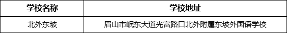 眉山市北外東坡學(xué)校地址在哪里？