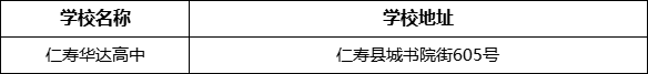 眉山市仁壽華達(dá)高中學(xué)校地址在哪里？