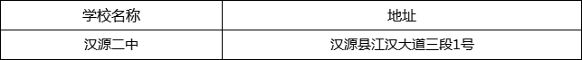 雅安市漢源二中地址在哪里？