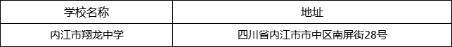 內(nèi)江市翔龍中學(xué)地址在哪里？