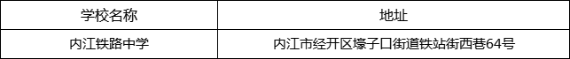 內(nèi)江市內(nèi)江鐵路中學(xué)地址在哪里？