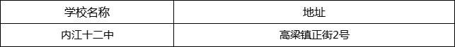 內江市內江十二中地址在哪里？