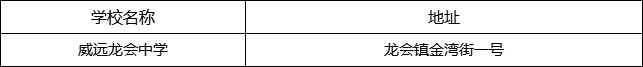 內(nèi)江市威遠(yuǎn)龍會(huì)中學(xué)地址在哪里？