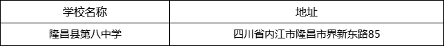 內(nèi)江市隆昌縣第八中學(xué)地址在哪里？