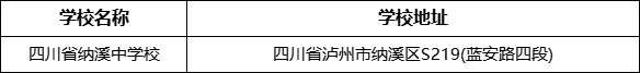 瀘州市四川省納溪中學(xué)校地址在哪里？