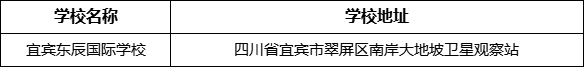 宜賓市宜賓東辰國際學(xué)校學(xué)校地址在哪里？