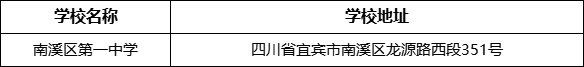 宜賓市南溪區(qū)第一中學學校地址在哪里？