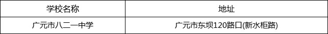 廣元市八二一中學(xué)地址在哪里？