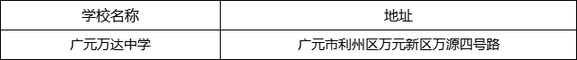 廣元市廣元萬(wàn)達(dá)中學(xué)地址在哪里？