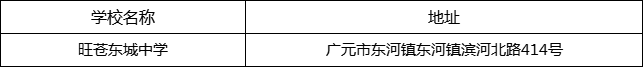 廣元市旺蒼東城中學地址在哪里？