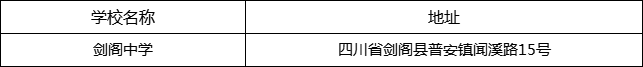 廣元市劍閣中學(xué)地址在哪里？