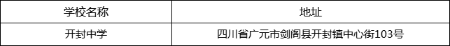 廣元市開封中學地址在哪里？