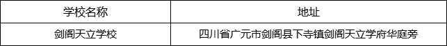 廣元市劍閣天立學(xué)校地址在哪里？