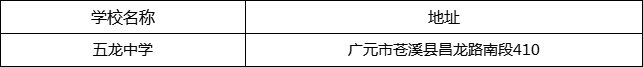 廣元市五龍中學(xué)地址在哪里？