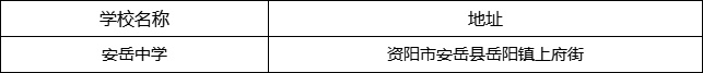 資陽市安岳中學地址在哪里？