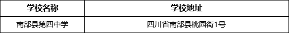 南充市南部縣第四中學(xué)學(xué)校地址在哪里？