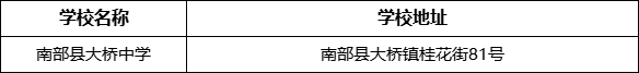 南充市南部縣大橋中學(xué)學(xué)校地址在哪里？