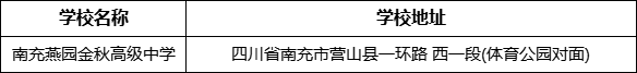 南充市南充燕園金秋高級(jí)中學(xué)學(xué)校地址在哪里？