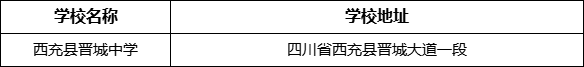 南充市西充縣晉城中學(xué)學(xué)校地址在哪里？