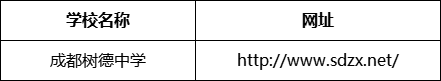 成都市成都樹德中學網(wǎng)址是什么？