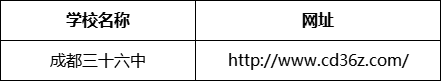 成都市成都三十六中網(wǎng)址是什么？