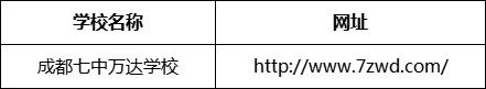 成都市成都七中萬達學(xué)校網(wǎng)址是什么？