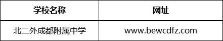 成都市北京第二外國語學(xué)院成都附屬中學(xué)網(wǎng)址是什么？