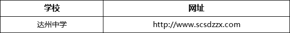 達(dá)州市達(dá)州中學(xué)網(wǎng)址是什么？