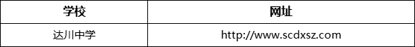 達(dá)州市達(dá)川中學(xué)網(wǎng)址是什么？