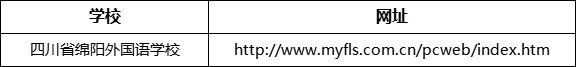 綿陽市四川省綿陽外國語學(xué)校網(wǎng)址是什么？