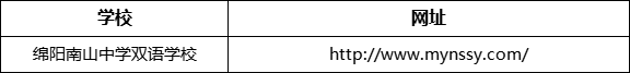 綿陽市綿陽南山中學(xué)雙語學(xué)校網(wǎng)址是什么？