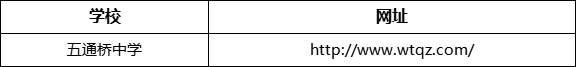 樂山市五通橋中學(xué)網(wǎng)址是什么？