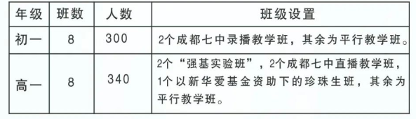 2023年阿壩州馬爾康中學(xué)招生人數(shù)是多少？