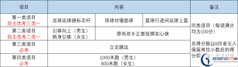 2023年成都市中考體育成績查詢?nèi)肟? title=