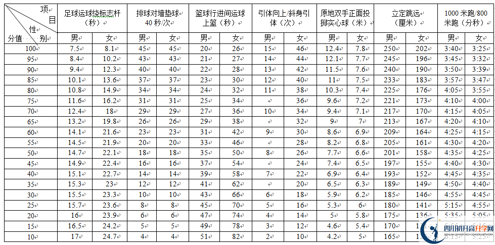 2023年成都市中考體育成績查詢?nèi)肟? title=