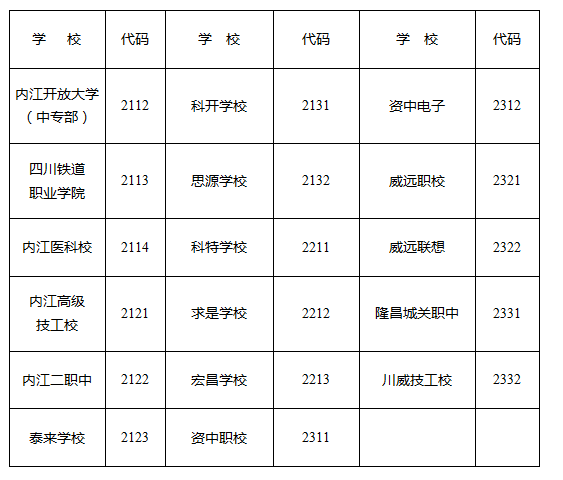 2023年內(nèi)江市中考錄取比例是多少？