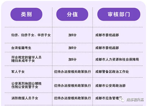 2023年成都市中考加分如何申請辦理，資料獲取？