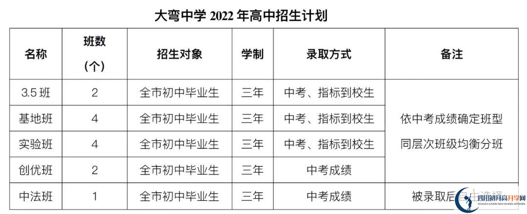 2023年外地生到成都市大彎中學(xué)讀高中需要什么條件？