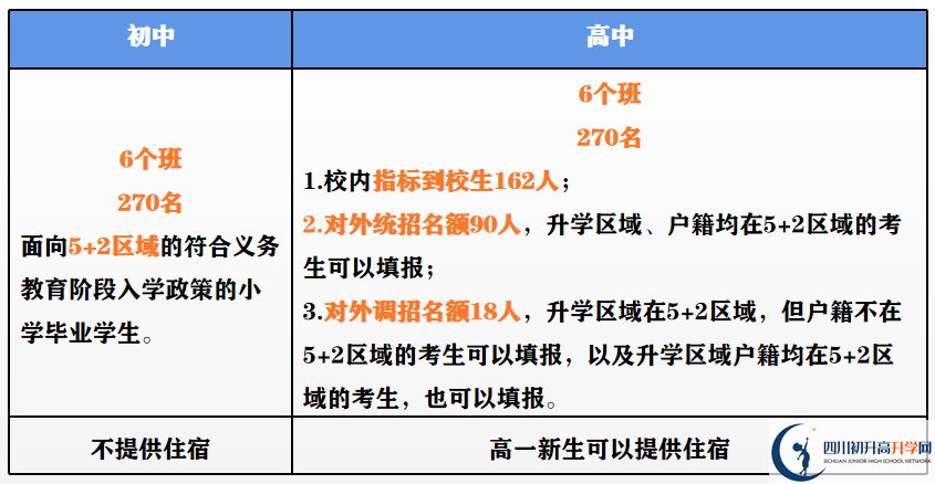 2023年外地生到成都市第二中學(xué)讀高中需要什么條件？