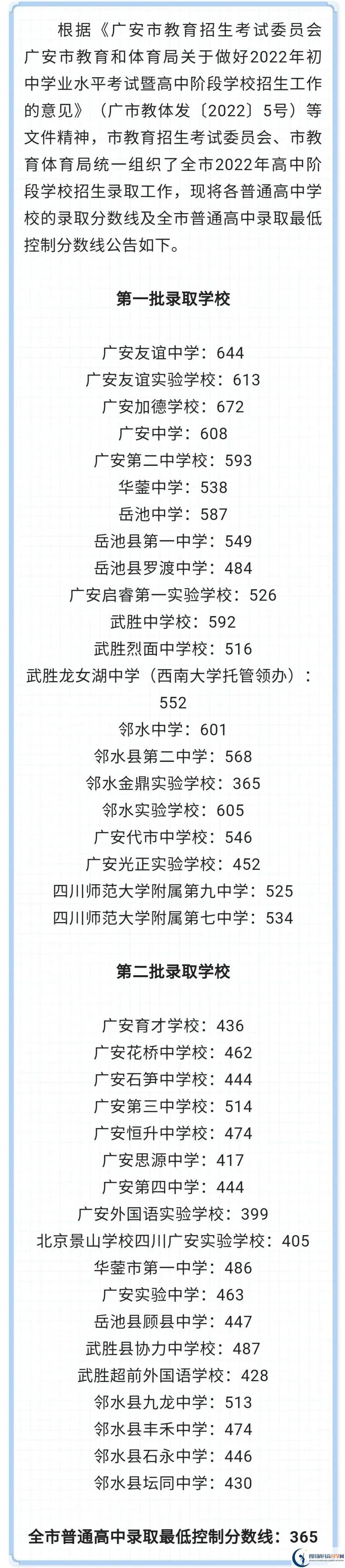 2023年廣安市中考重點(diǎn)線以下普高線以上能上哪些高中？