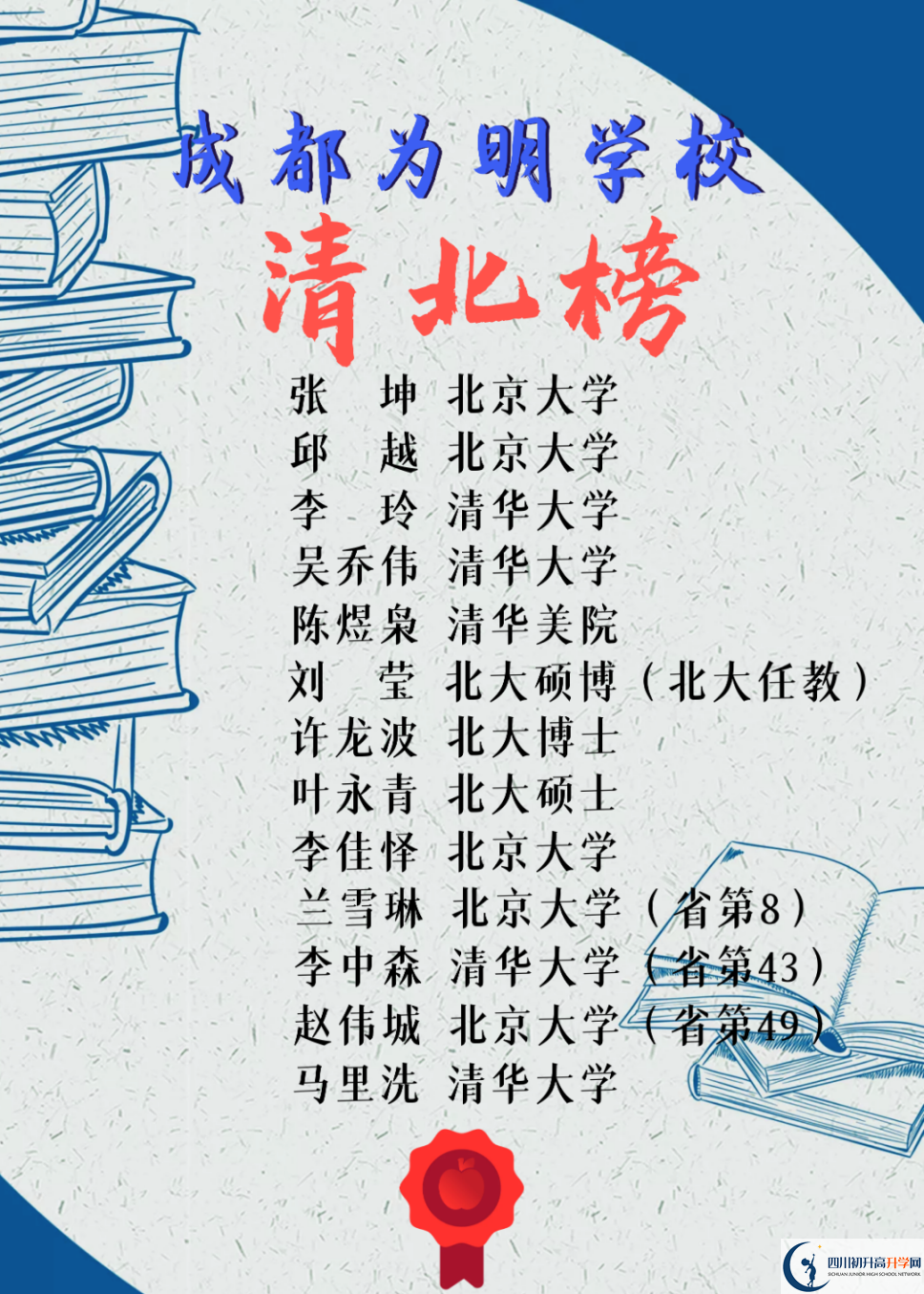 2023年高考成都市青白江區(qū)為明學(xué)校上重本有多少人？