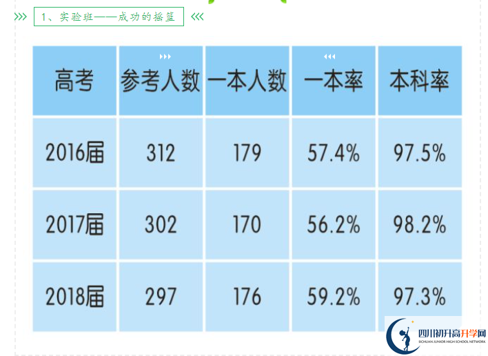 2023年高考成都市新津中學(xué)上重本有多少人？