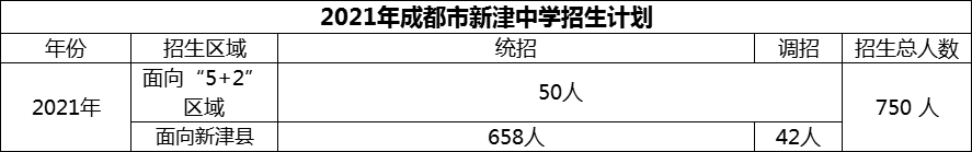 2024年成都市新津中學(xué)招生計劃是多少？