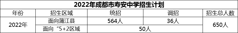 2024年成都市壽安中學(xué)招生人數(shù)是多少？