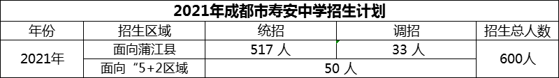 2024年成都市壽安中學(xué)招生人數(shù)是多少？