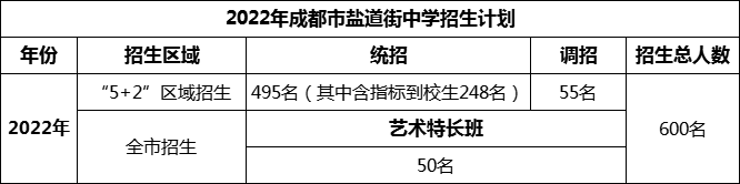 2024年成都市鹽道街中學(xué)招生人數(shù)是多少？