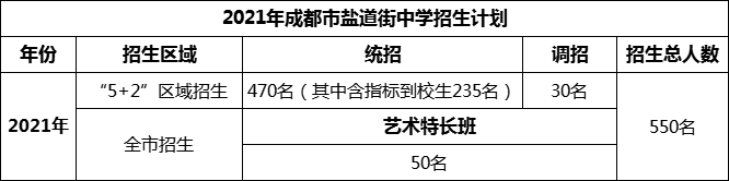 2024年成都市鹽道街中學(xué)招生人數(shù)是多少？