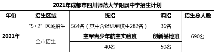 2024年成都市四川師范大學(xué)附屬中學(xué)招生人數(shù)是多少？